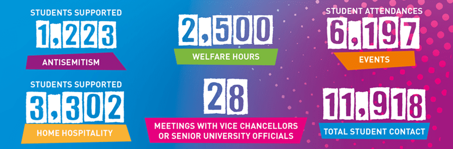 End Of Term Report University Jewish Chaplaincy
